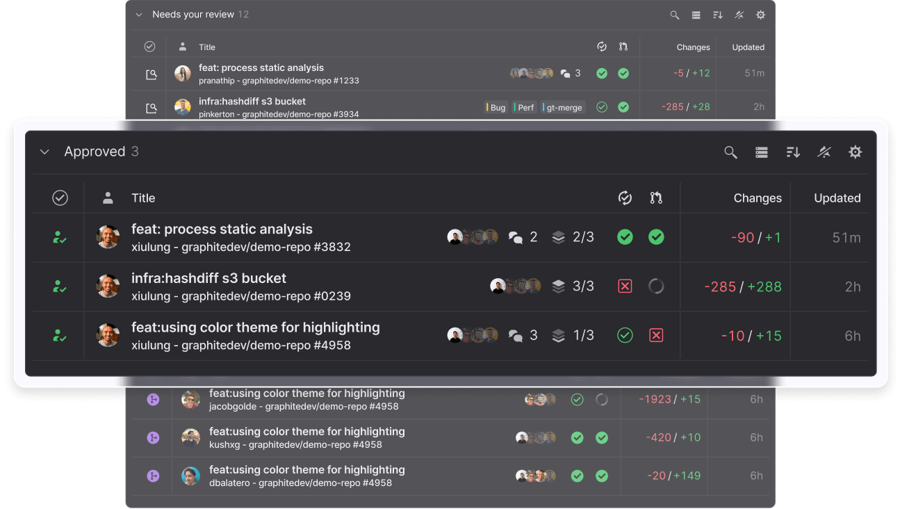 Screenshot focusing on a section from the pull request inbox showing organization by status included approved