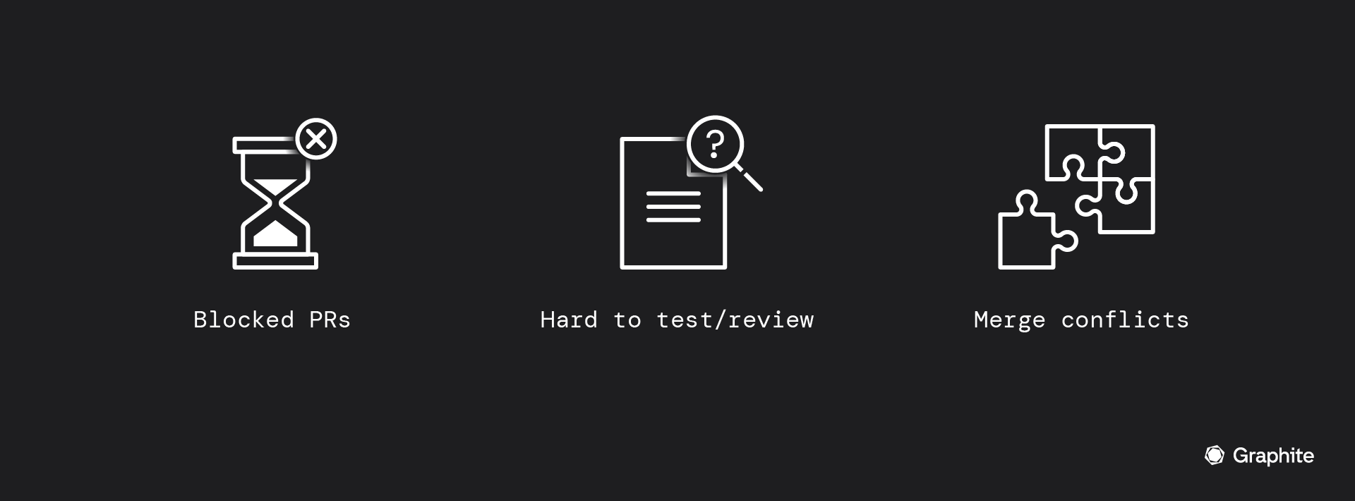 the 3 main challenges with dependent PRs: blocked PRs; hard to rest/review; merge conflicts