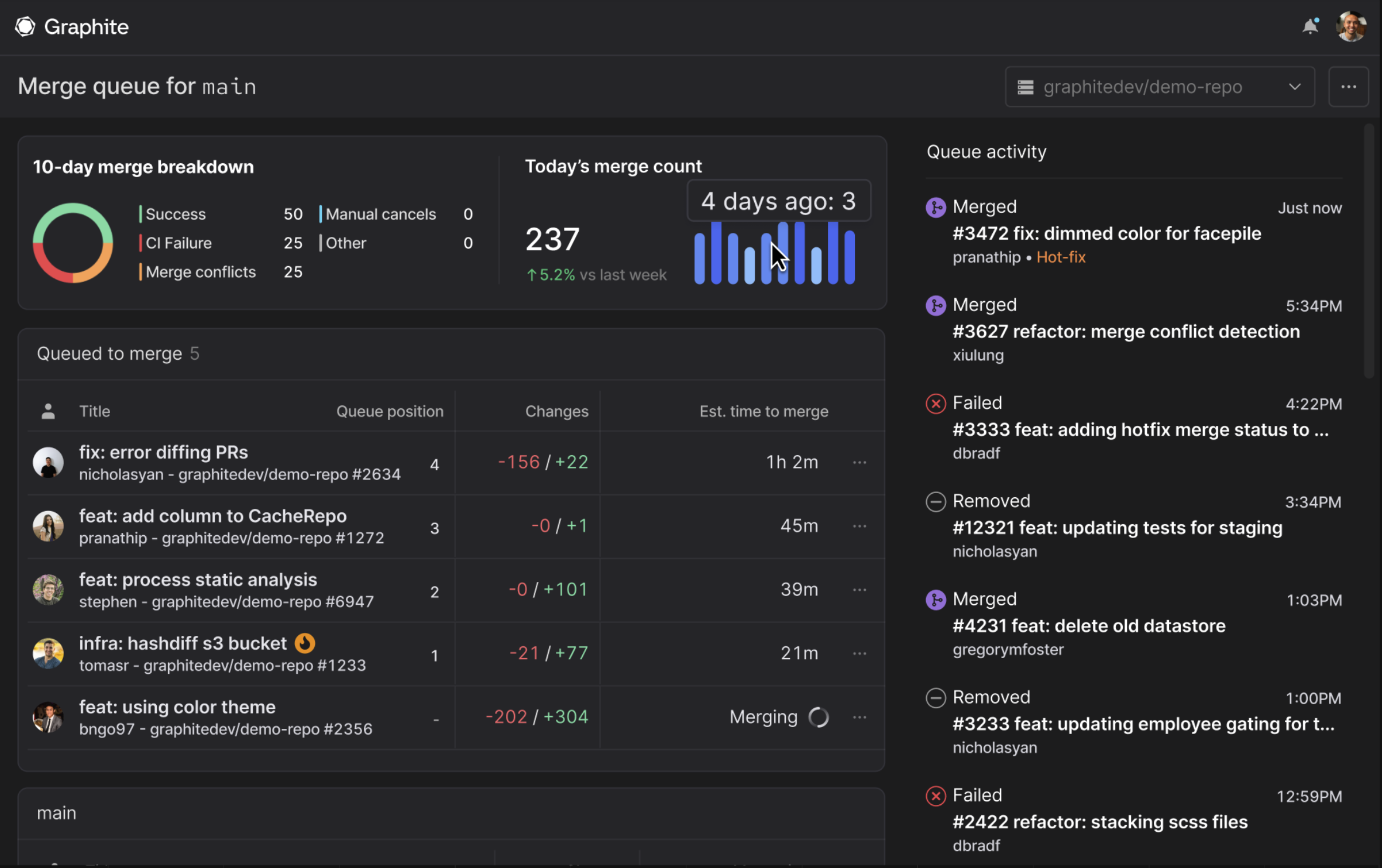 screenshot of merge queue