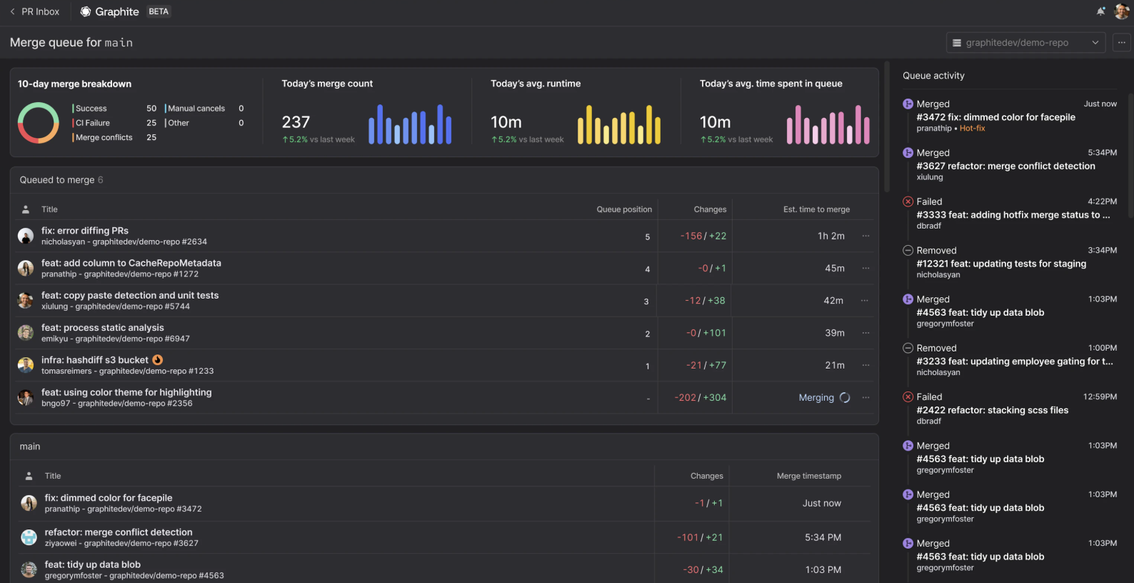 screenshot of merge queue