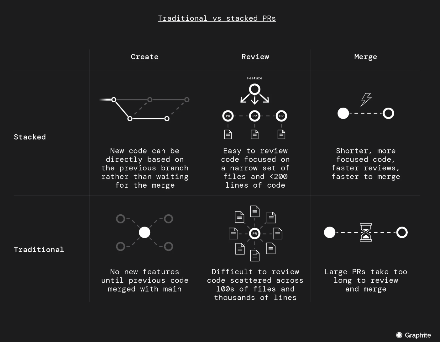 screenshot of graph that explains stacking